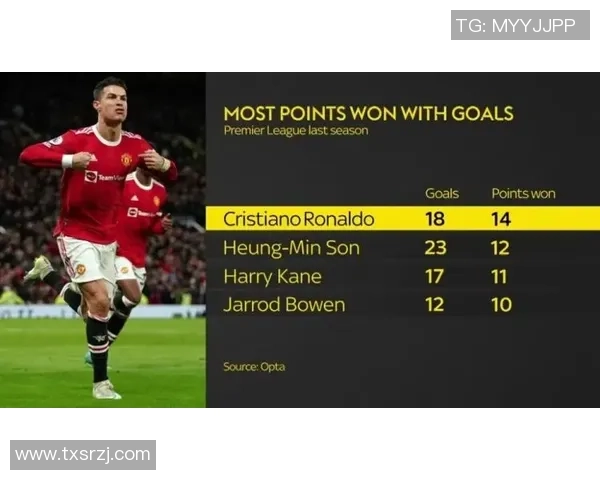 曼联生死战即将来临赢三球即可冲击前四名首发阵容抢先揭秘